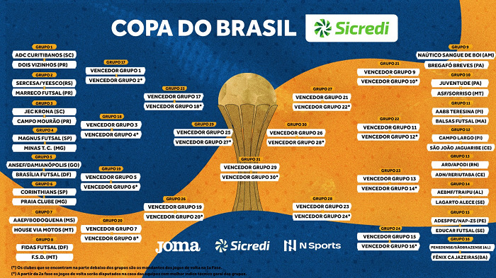 Apodi vai à final da Copa do Brasil de Futsal 2023